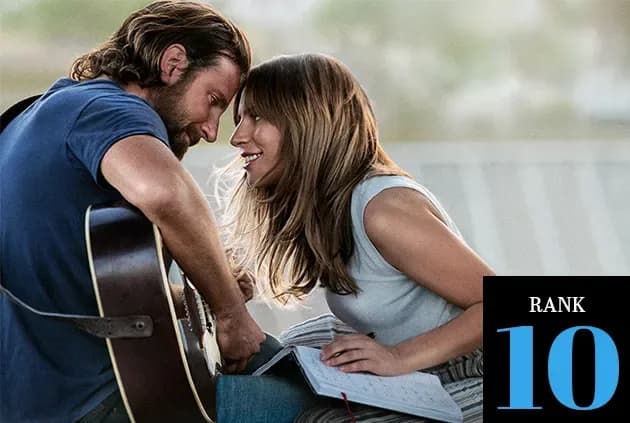 'A Star Is Born' Box Office Profits 2018: Lady Gaga & Bradley Cooper Drive Sales