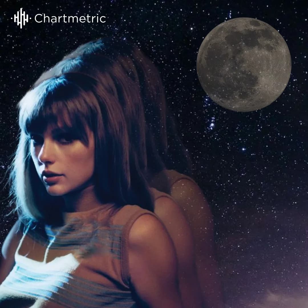 Taylor Swift TikTok Songs: Illuminating 'Midnights' Success