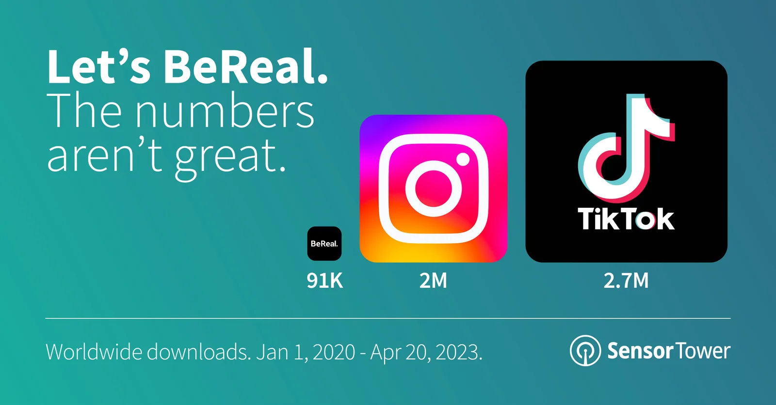 Getting real about BeReal