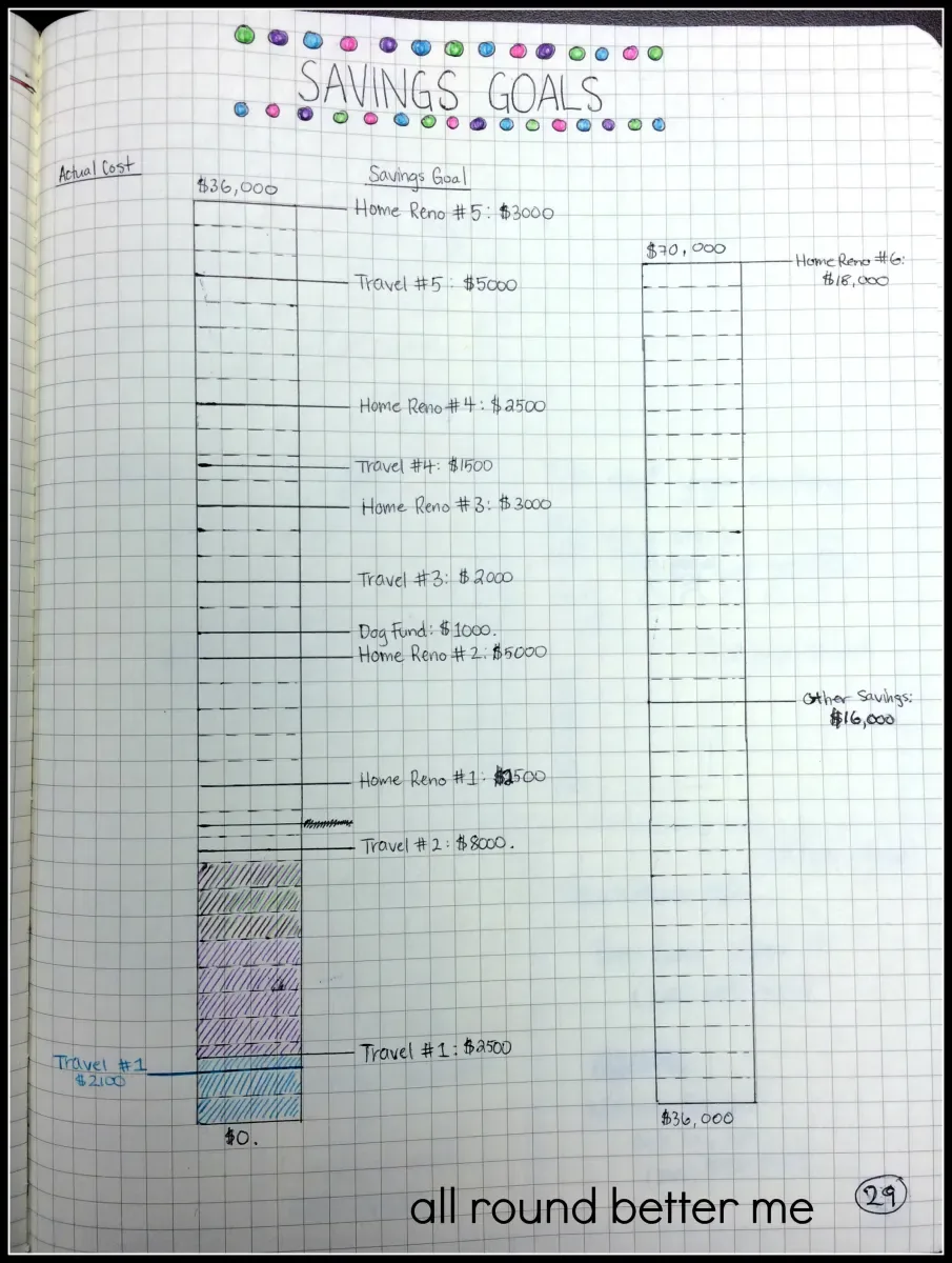 How I’m Making My Savings Goals Fun