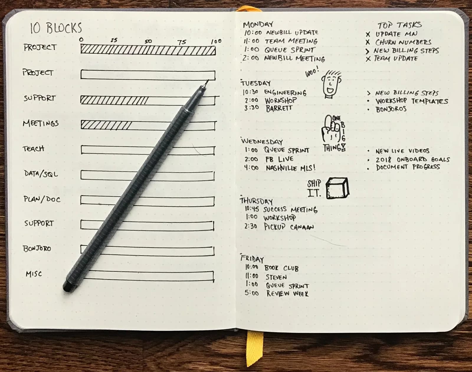 This pair of pages shows hand-drawn and hand-written entries in a Bullet Journal. The left-hand page shows a variety of progress bars indicating the amount of work completed on different tasks. The…