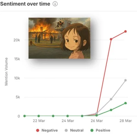 Line graph of study.