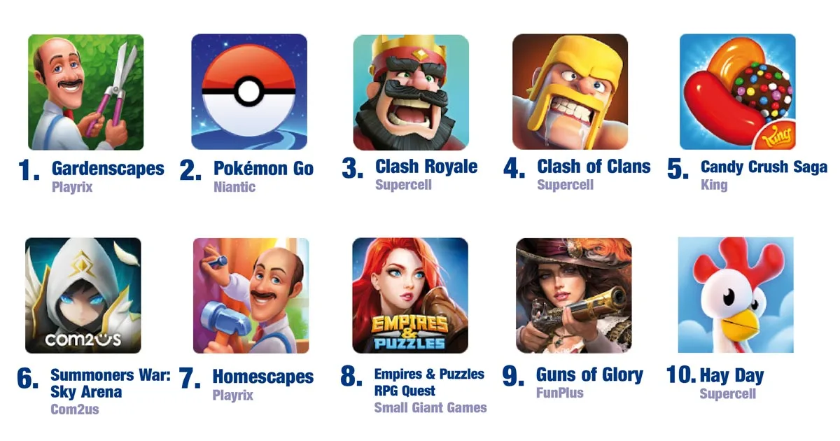 Mobile Games in Deutschland 2018: Gardenscapes schlägt Pokémon Go