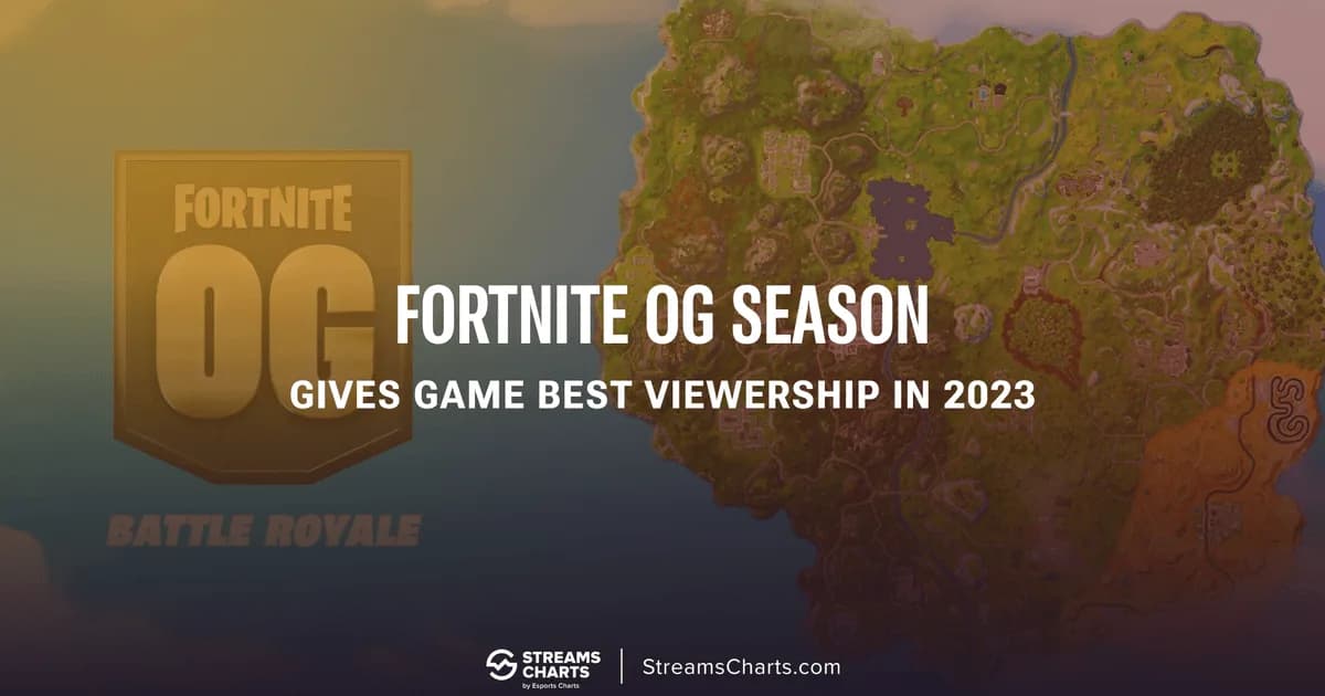 Fortnite OG season initial live-streaming stats | Streams Charts
