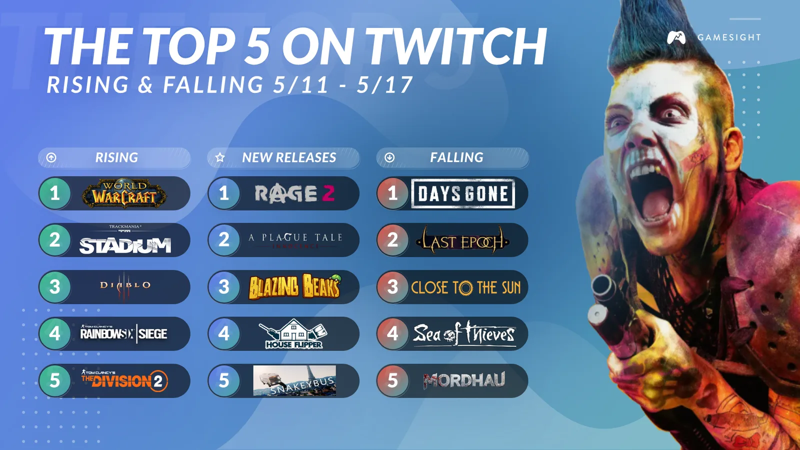 #Top5OnTwitch May 11th - 17th