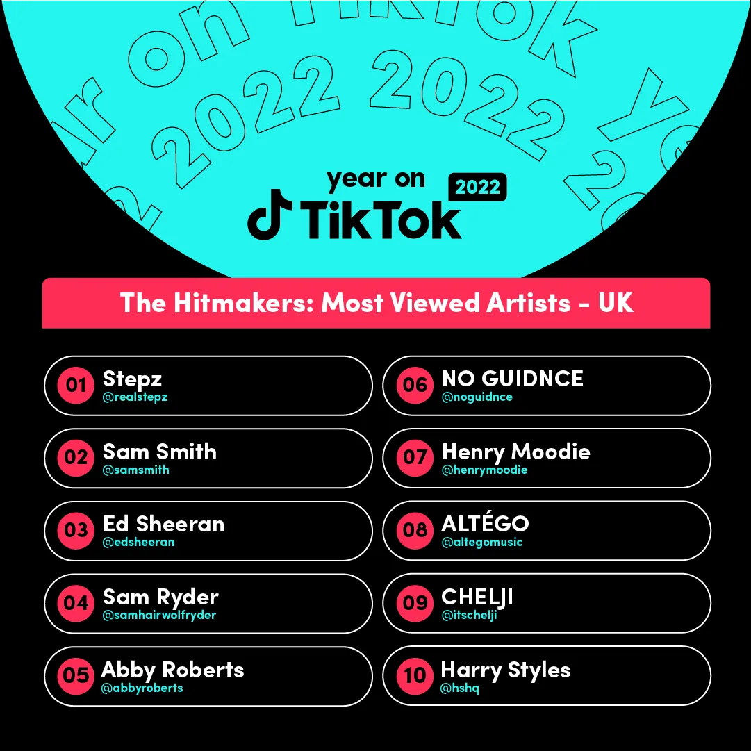 Year on TikTok 2022: Our Year in Music - Newsroom | TikTok