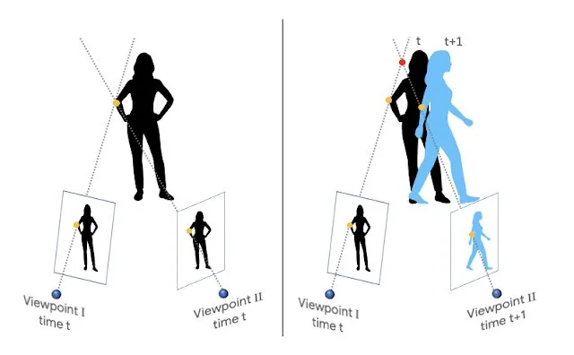 Moving Camera, Moving People: A Deep Learning Approach to Depth Prediction