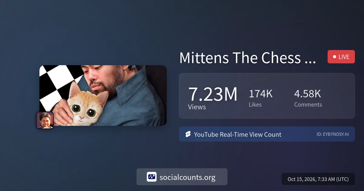 Mittens The Chess Bot Will Make You Quit Chess | Real-Time YouTube Live View Count | SocialCounts.org