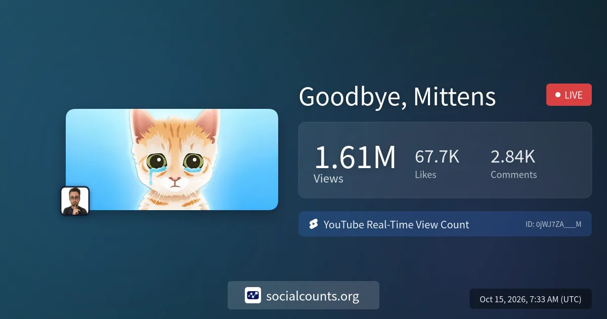 Goodbye, Mittens | Real-Time YouTube Live View Count | SocialCounts.org