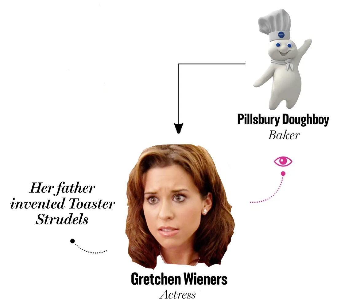 man, that nepo baby article was THOROUGH