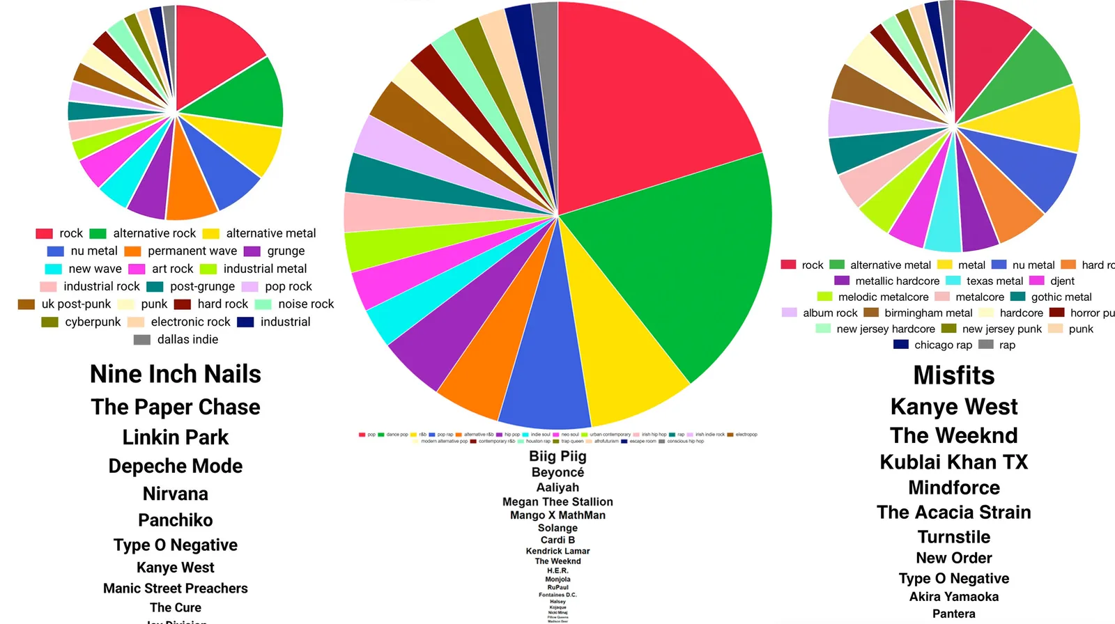 Spotify Pie Chart | Know Your Meme