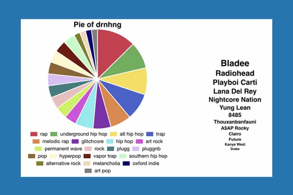 Spotify Pie: UCLA Computer Science Student’s Viral App Success