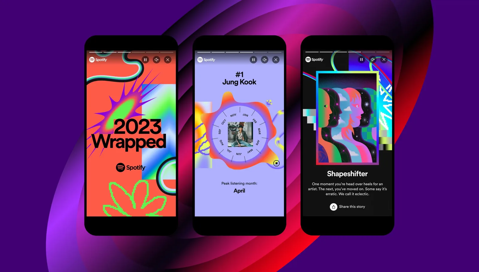 Official 2023 Wrapped screens showing an artist’s peak listening month and a listening character.