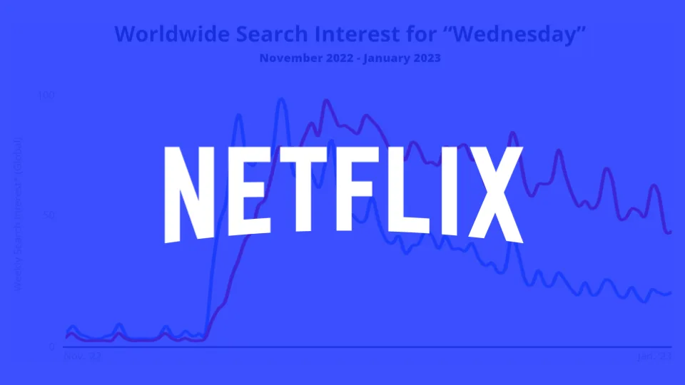 How Netflix’s “Wednesday” Generated 20B Video Views in Three Weeks | RightMetric