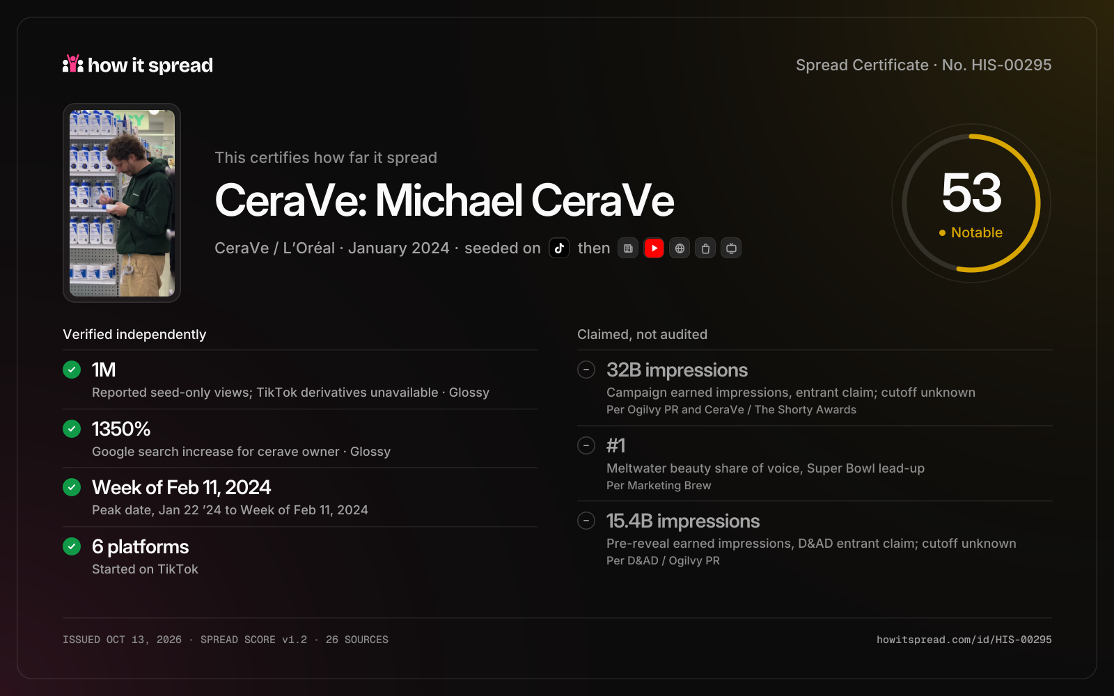 CeraVe: Michael CeraVe Spread Certificate
