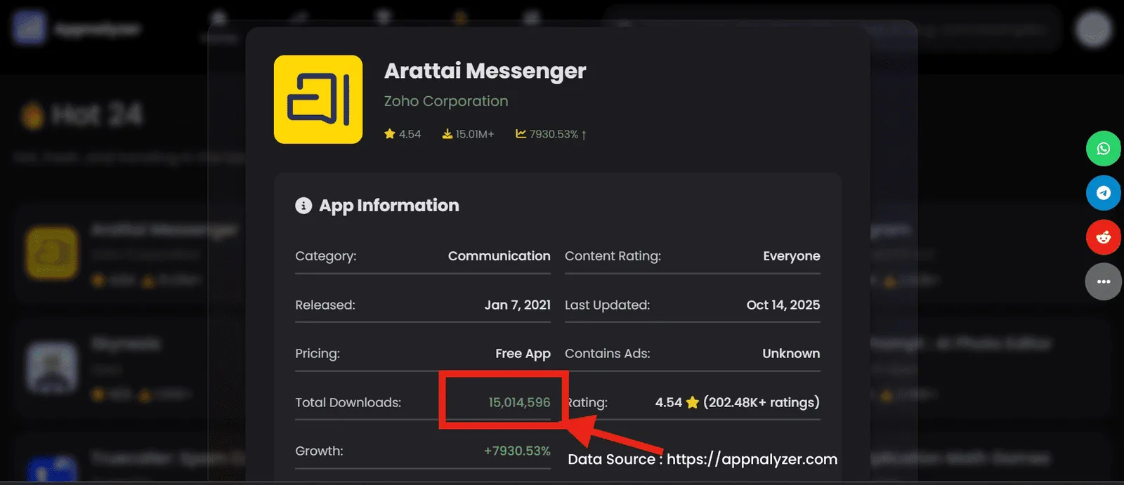 Arattai Messenger Officially Hits 15M+ Total Lifetime Downloads On Google Play Store - Appnalyzer Blog
