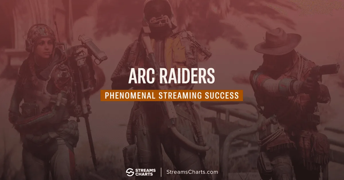 ARC Raiders’ Phenomenal Streaming Success After Launch | Streams Charts