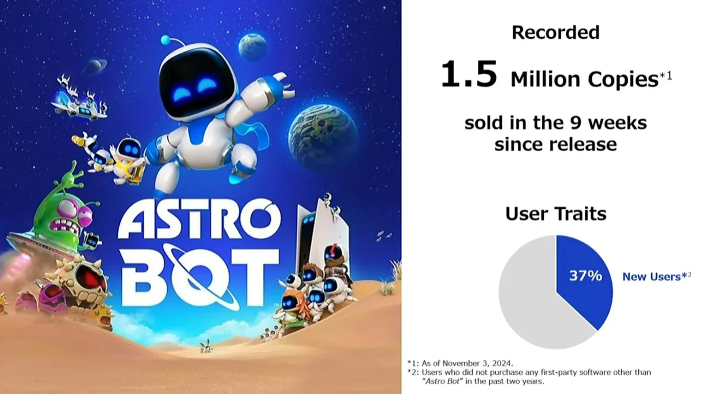 Astro Bot has sold 1.5 million copies, Sony confirms | VGC