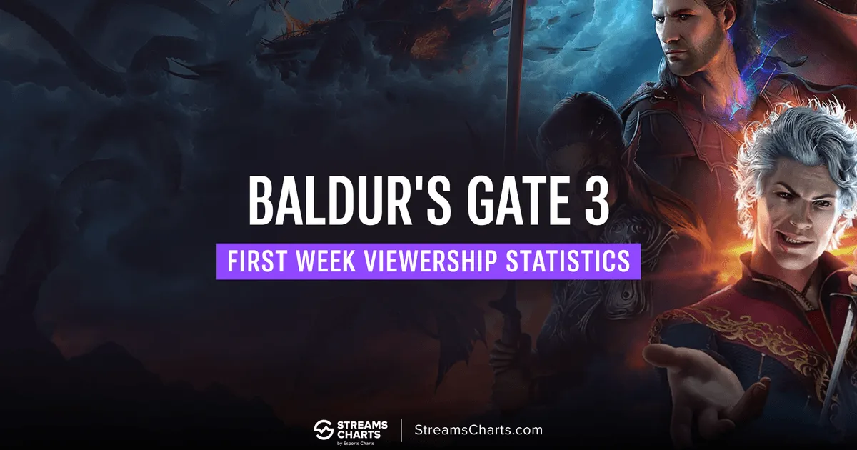 Baldur's Gate 3 release week viewership statistics | Streams Charts