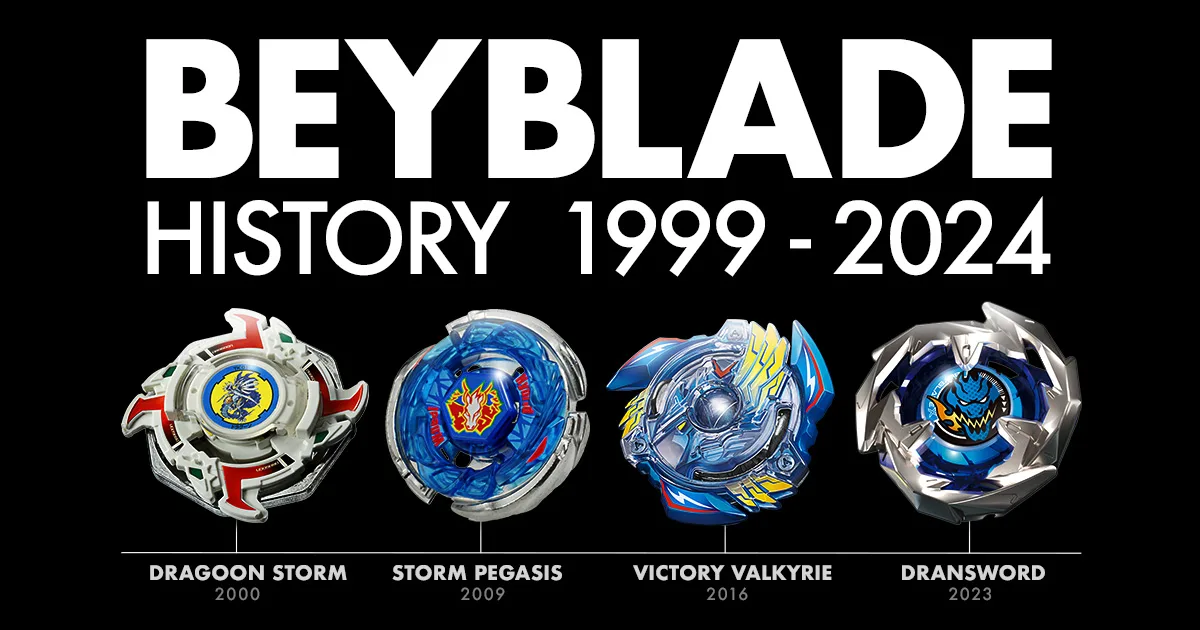 Beyblade product history, 1999 to 2024