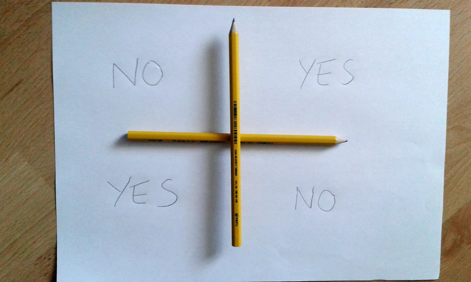Two pencils balanced over a yes/no grid, photographed by Yunshui; CC0.