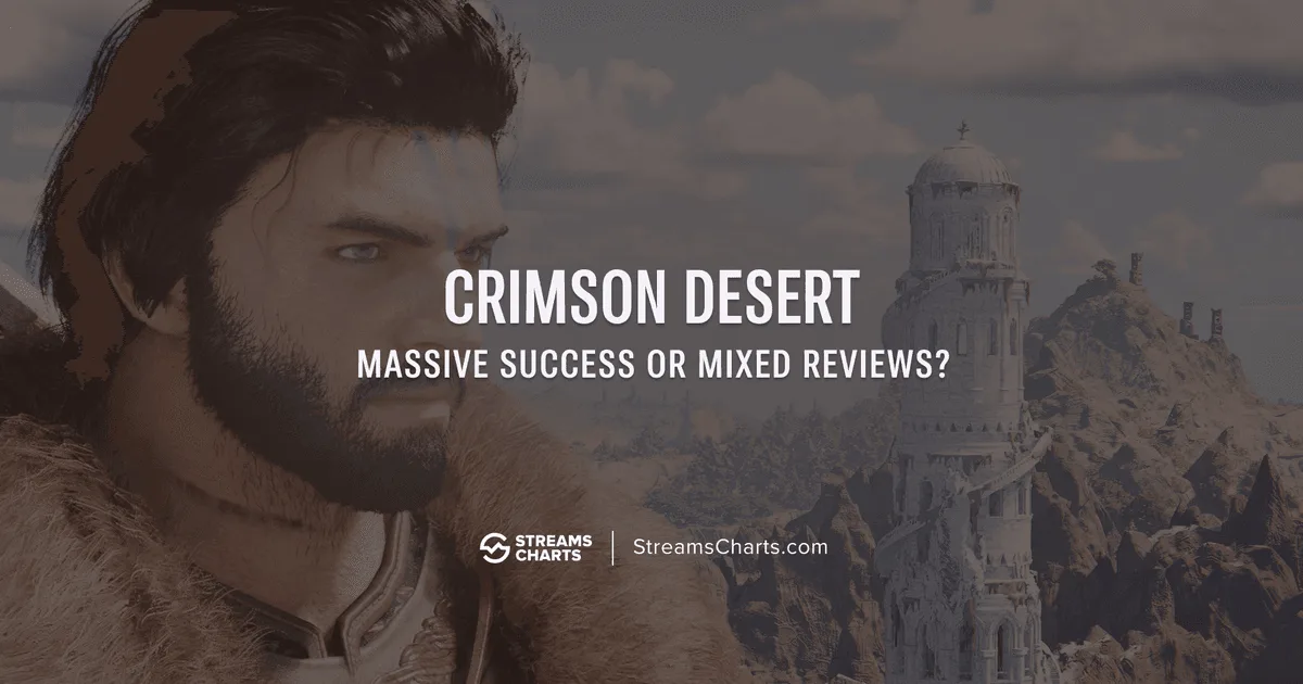 Crimson Desert Launch: 1M Players and 1.38M Twitch Hours in Two Hours | Streams Charts