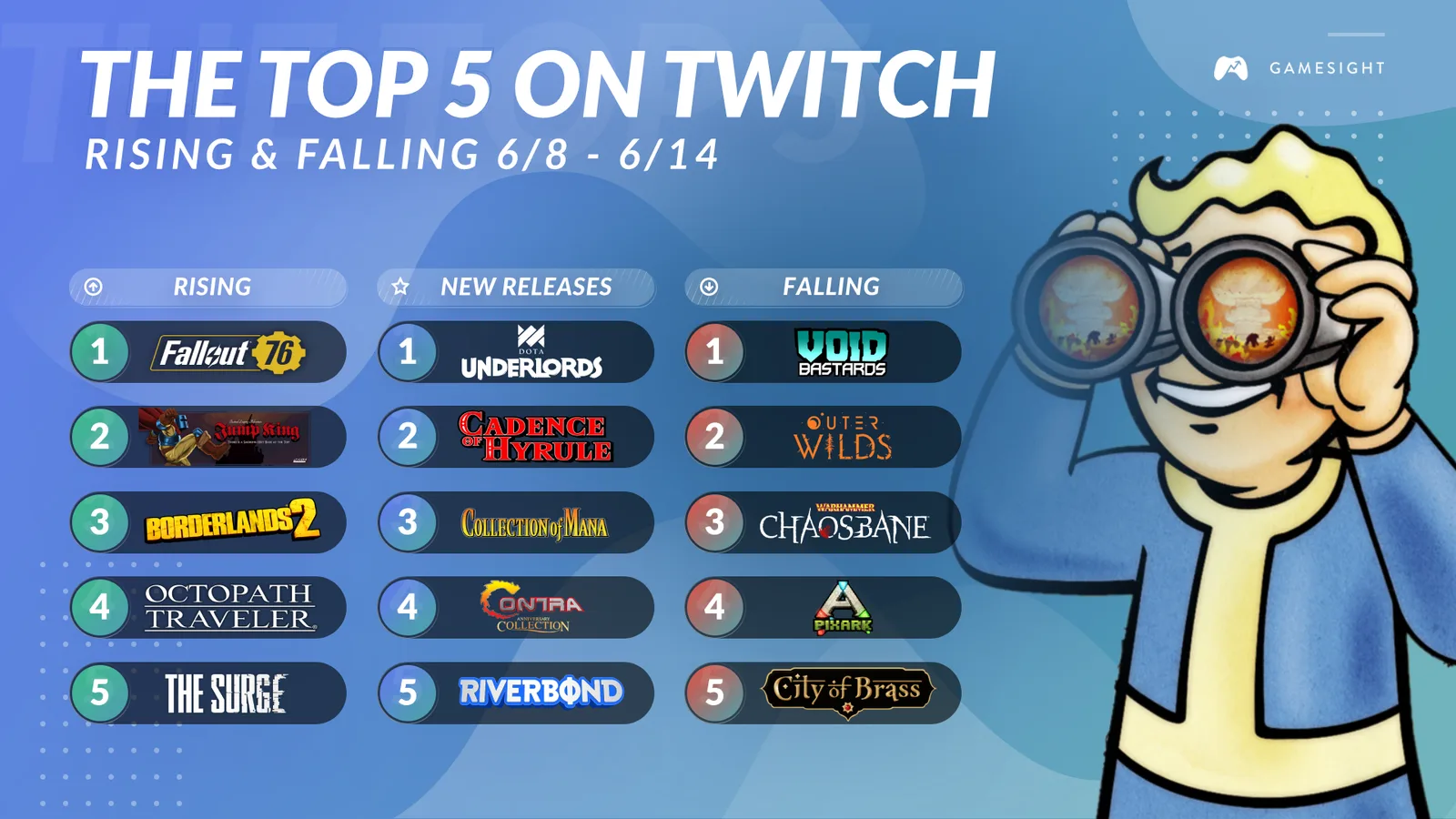 #Top5OnTwitch for June 8th - 14th