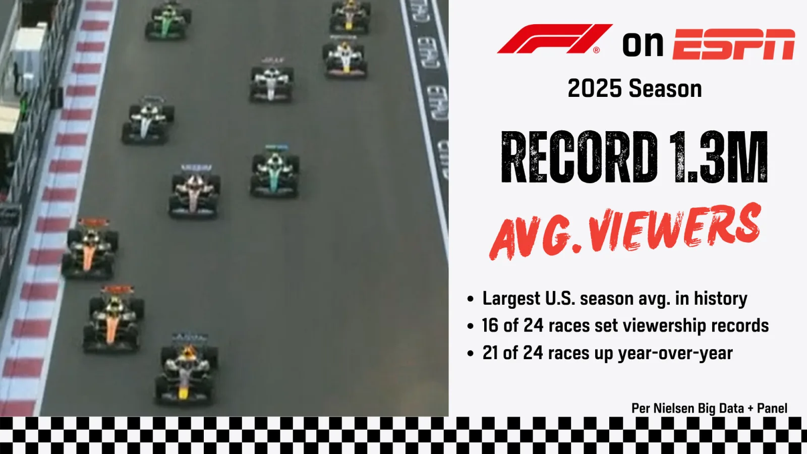 ESPN finishes final Formula 1 season with all-time viewership record