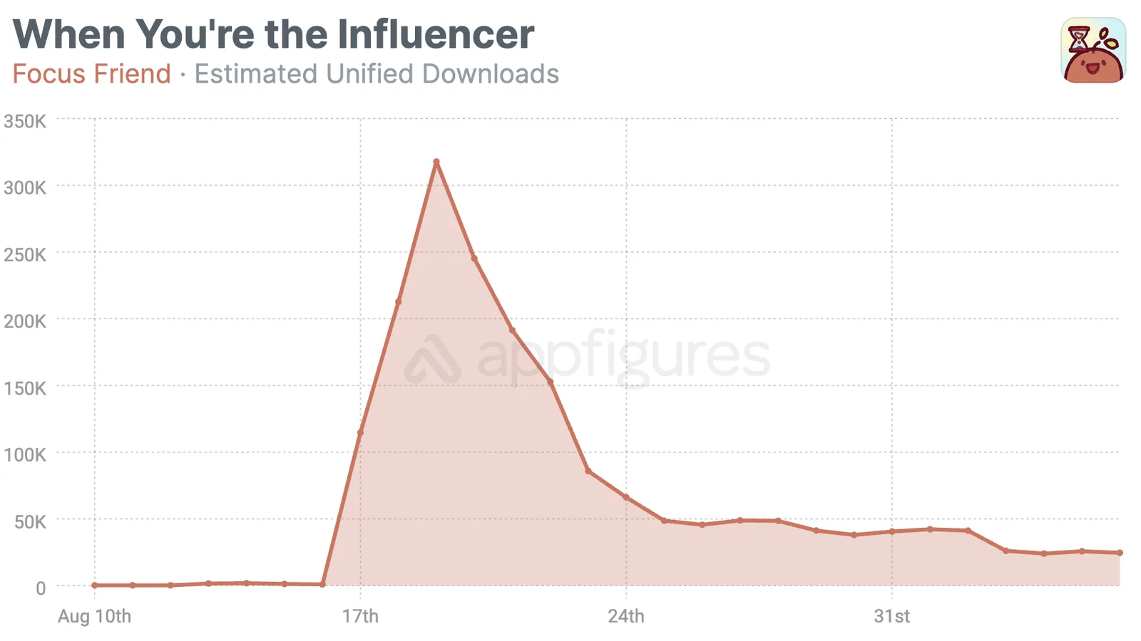The App That Dethroned ChatGPT Isn't What You'd Expect