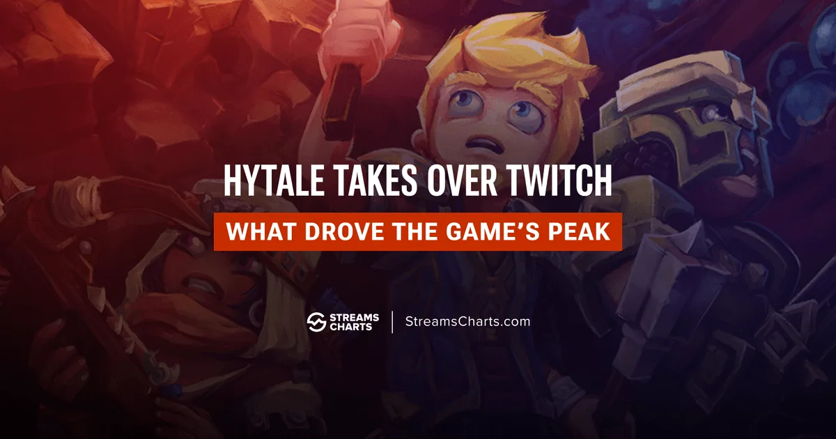 Hytale on Twitch: How Streamers and Sponsored Content Drove Peak Viewership | Streams Charts