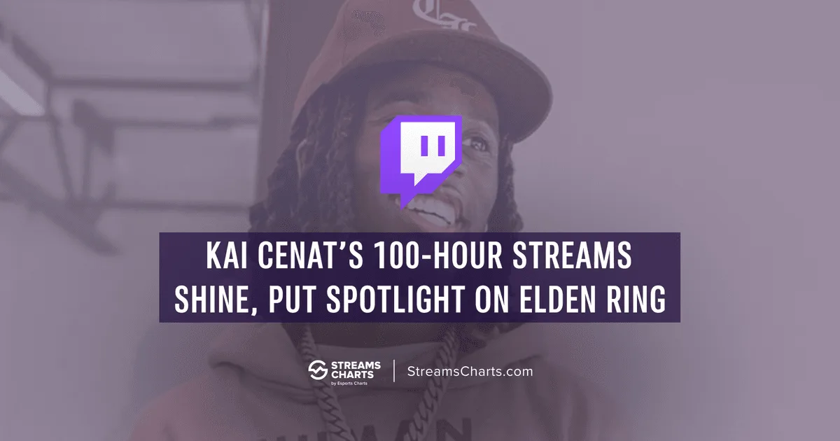 Kai Cenat’s 100-hour streams have boosted Elden Ring's viewership | Streams Charts
