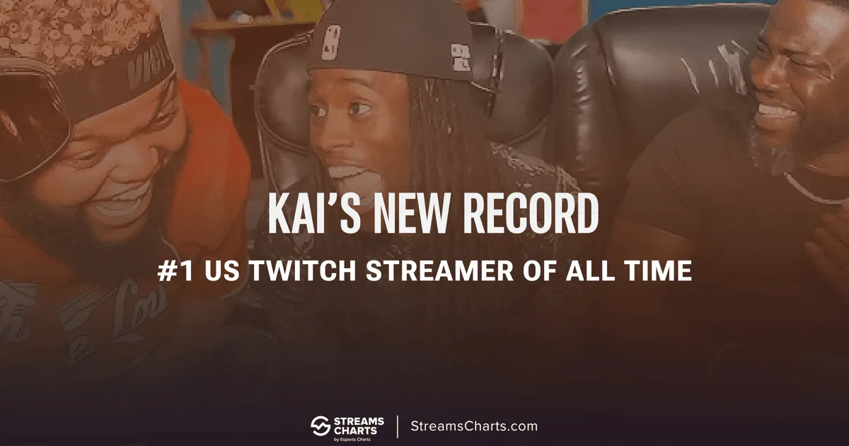 Kai Cenat Becomes No 1 US Twitch Streamer | Streams Charts