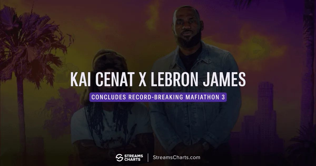 Kai Cenat’s Mafiathon 3 ends with record-breaking Twitch numbers and LeBron James cameo | Streams Charts