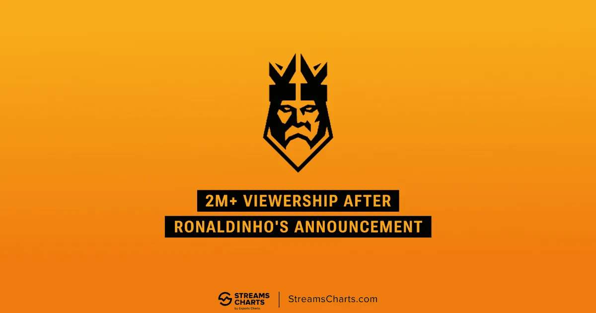 Ronaldinho debut for Ibai’s team was a massive hit for the Kings League | Streams Charts
