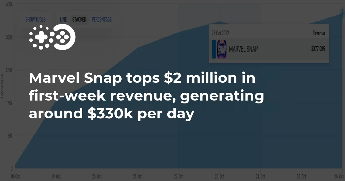 Marvel Snap tops $2 million in first-week revenue, generating around $330k per day | Game World Observer