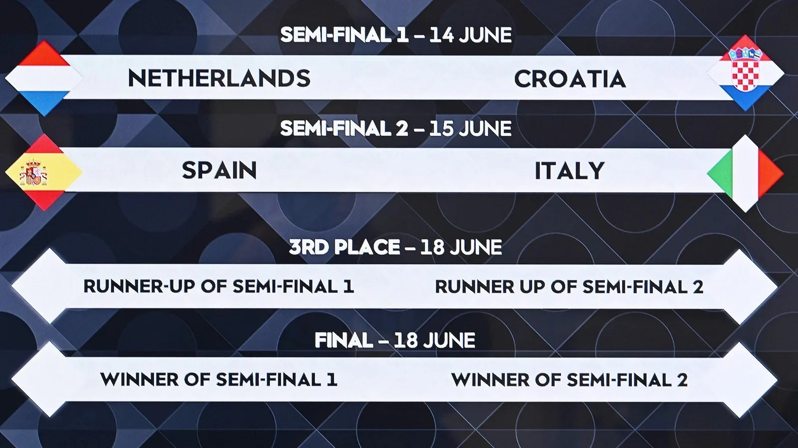 Nations League finals draw: Netherlands vs Croatia, Spain vs Italy | UEFA Nations League 2023