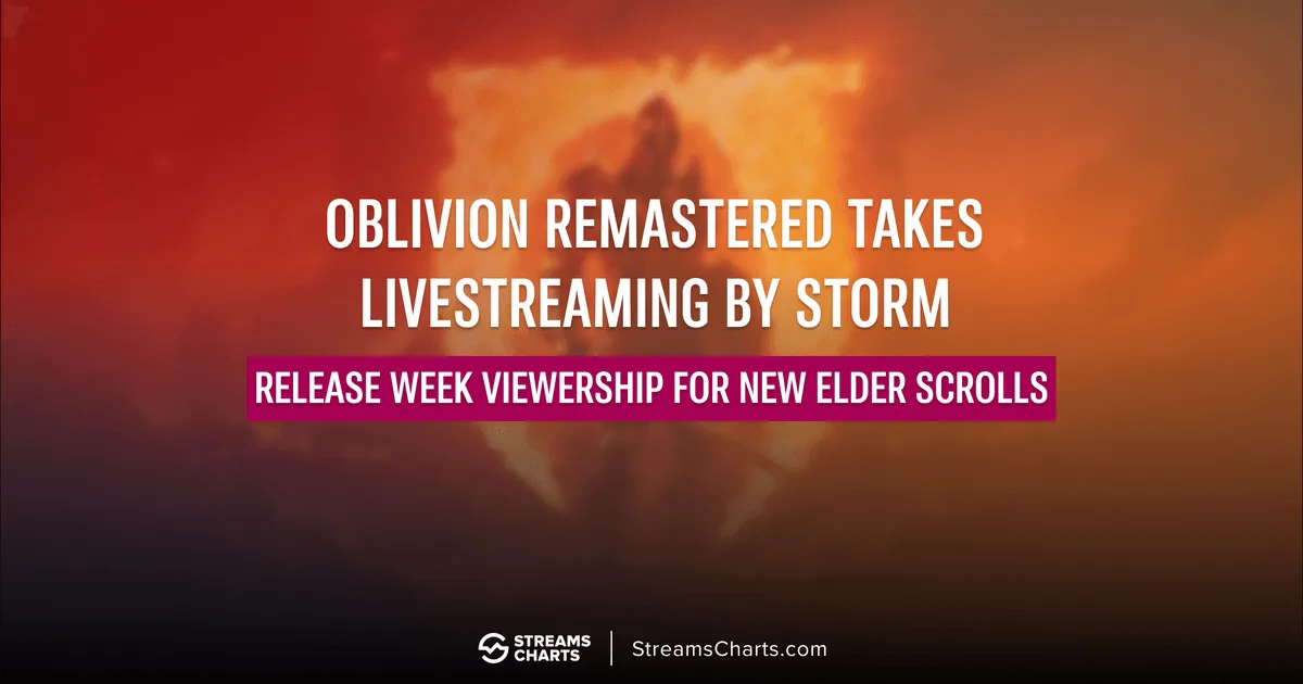 Release viewership statistics for TES IV: Oblivion Remastered | Streams Charts