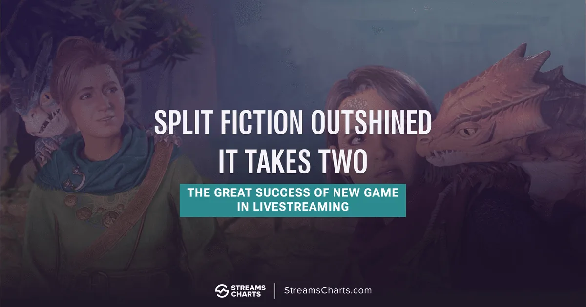Split Fiction Beats It Takes Two in Livestreaming Success | Streams Charts