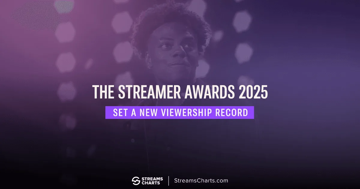 The Streamer Awards 2025 Breaks Records with Over 1 Million Peak Viewers | Streams Charts