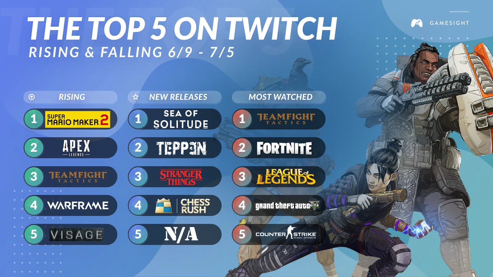 #Top5OnTwitch for June 29th - July 5