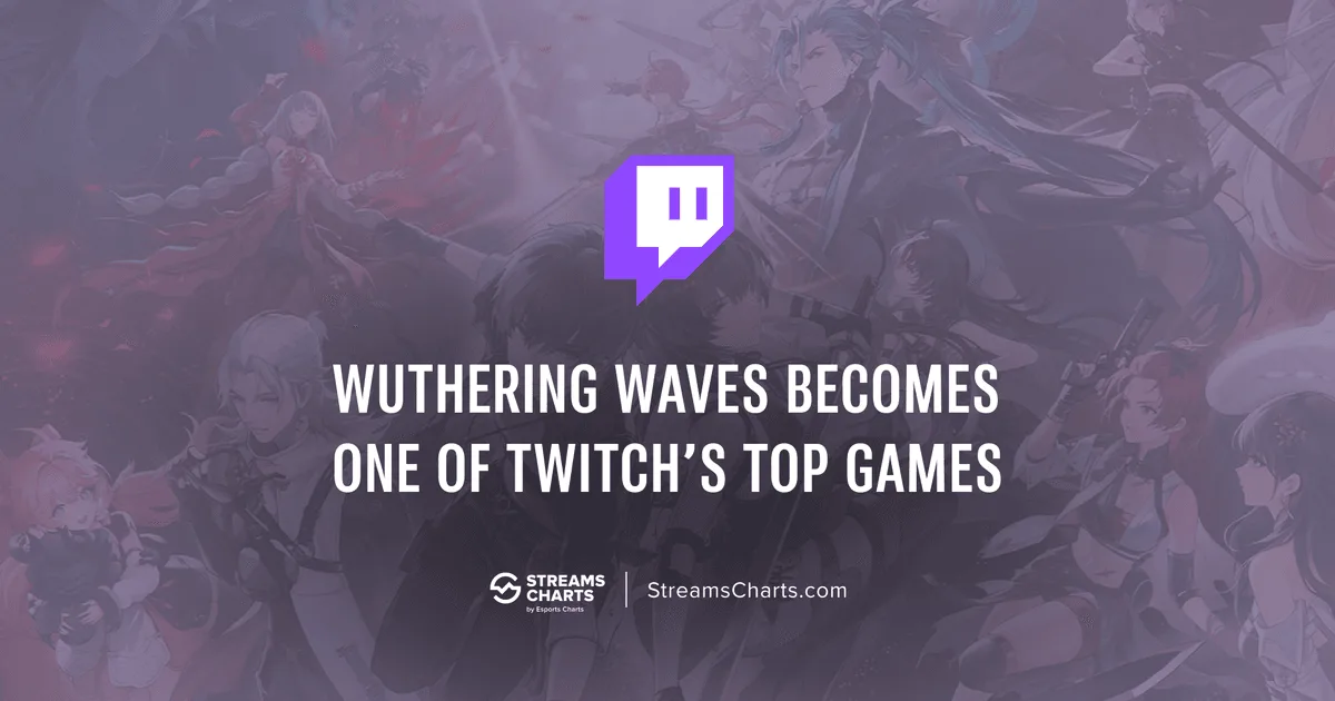 Wuthering Waves viewership statistics for the first week after release | Streams Charts
